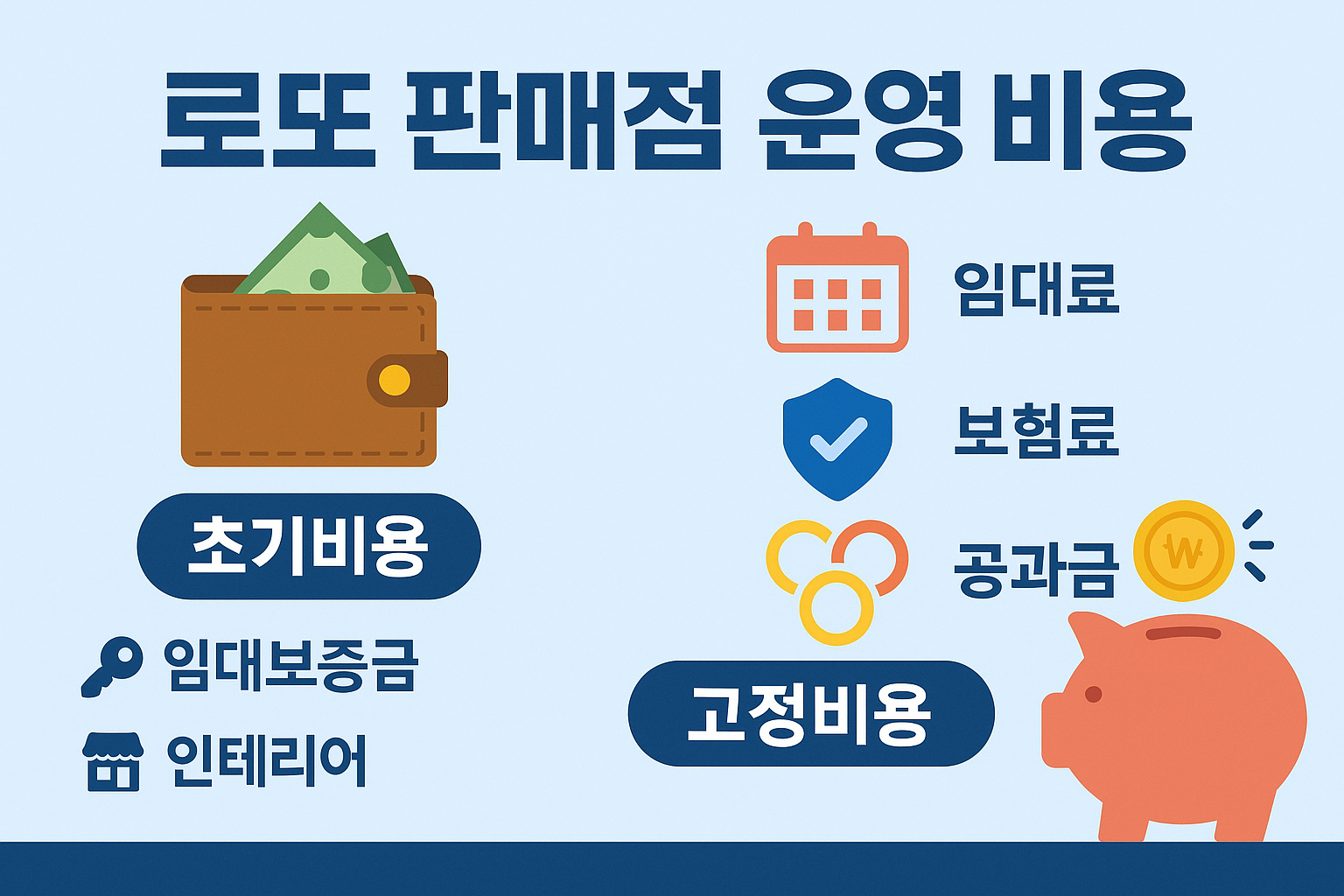 2025년 신규 로또 판매점 운영 비용