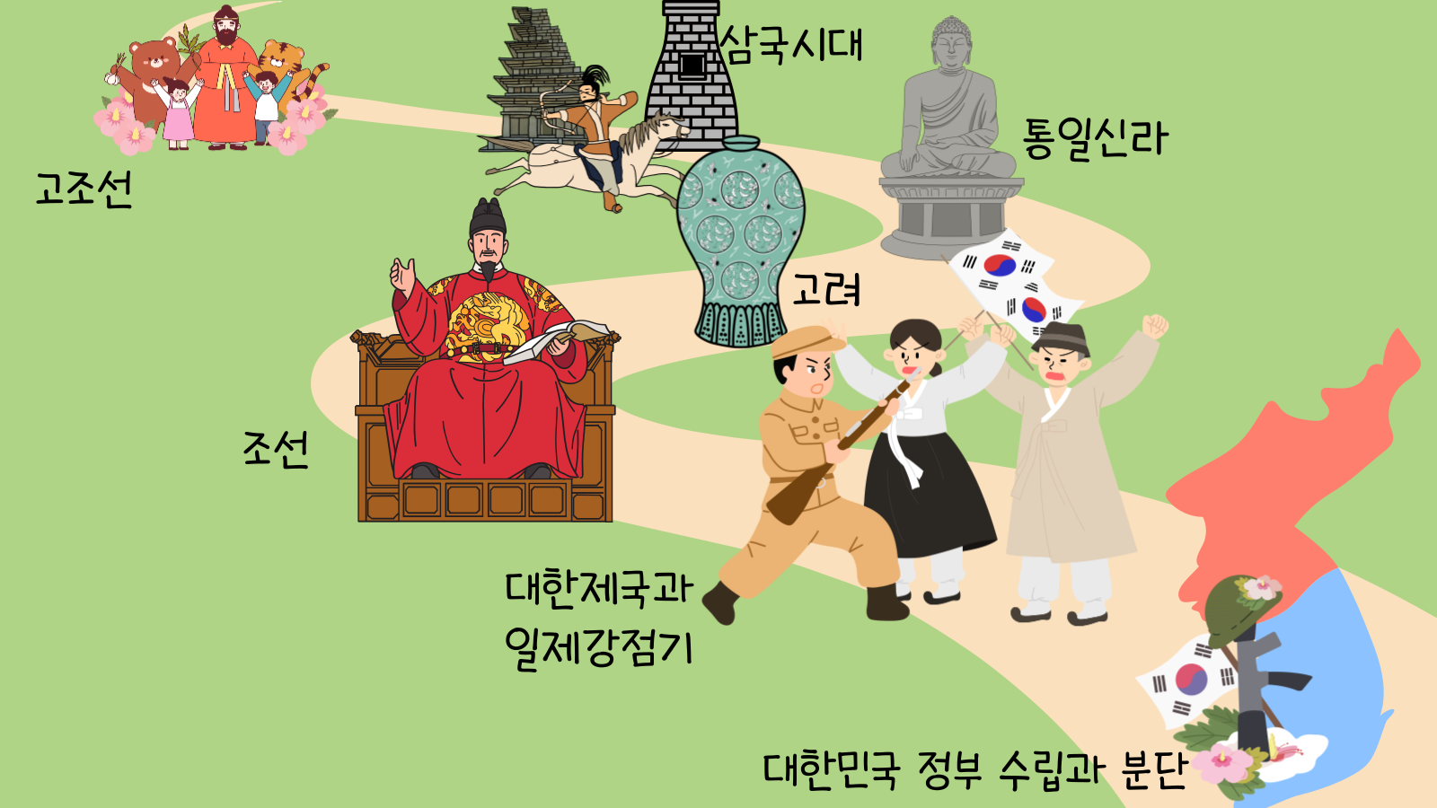 관광통역안내사-면접-기출-본문-이미지-015 한국 역사의 흐름 본문 이미지