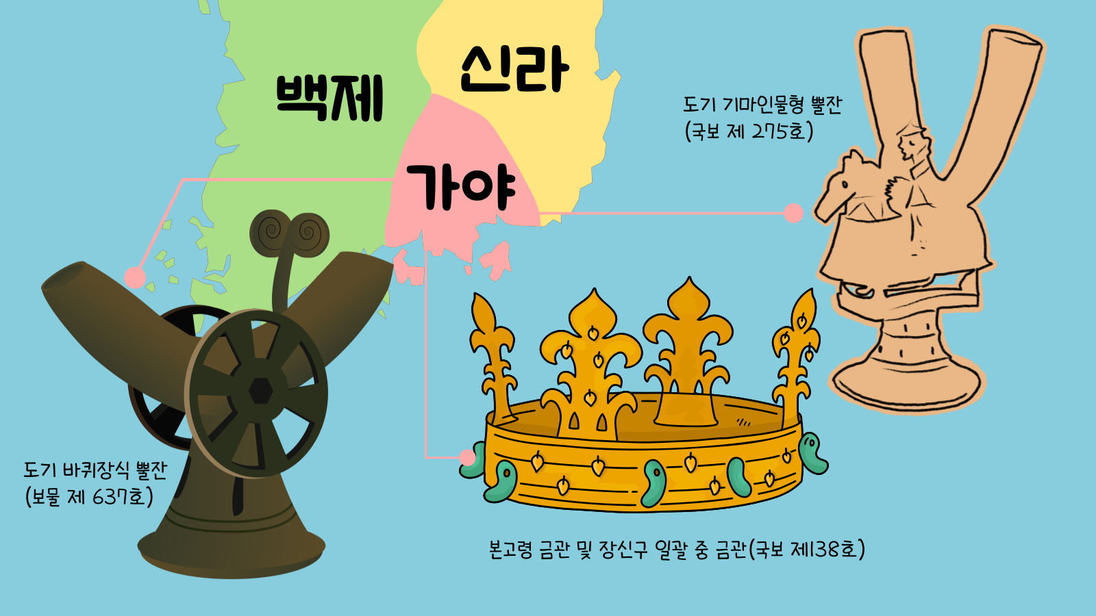 관광통역안내사-면접-기출-본문-이미지-018 가야 지도와 대표 유물