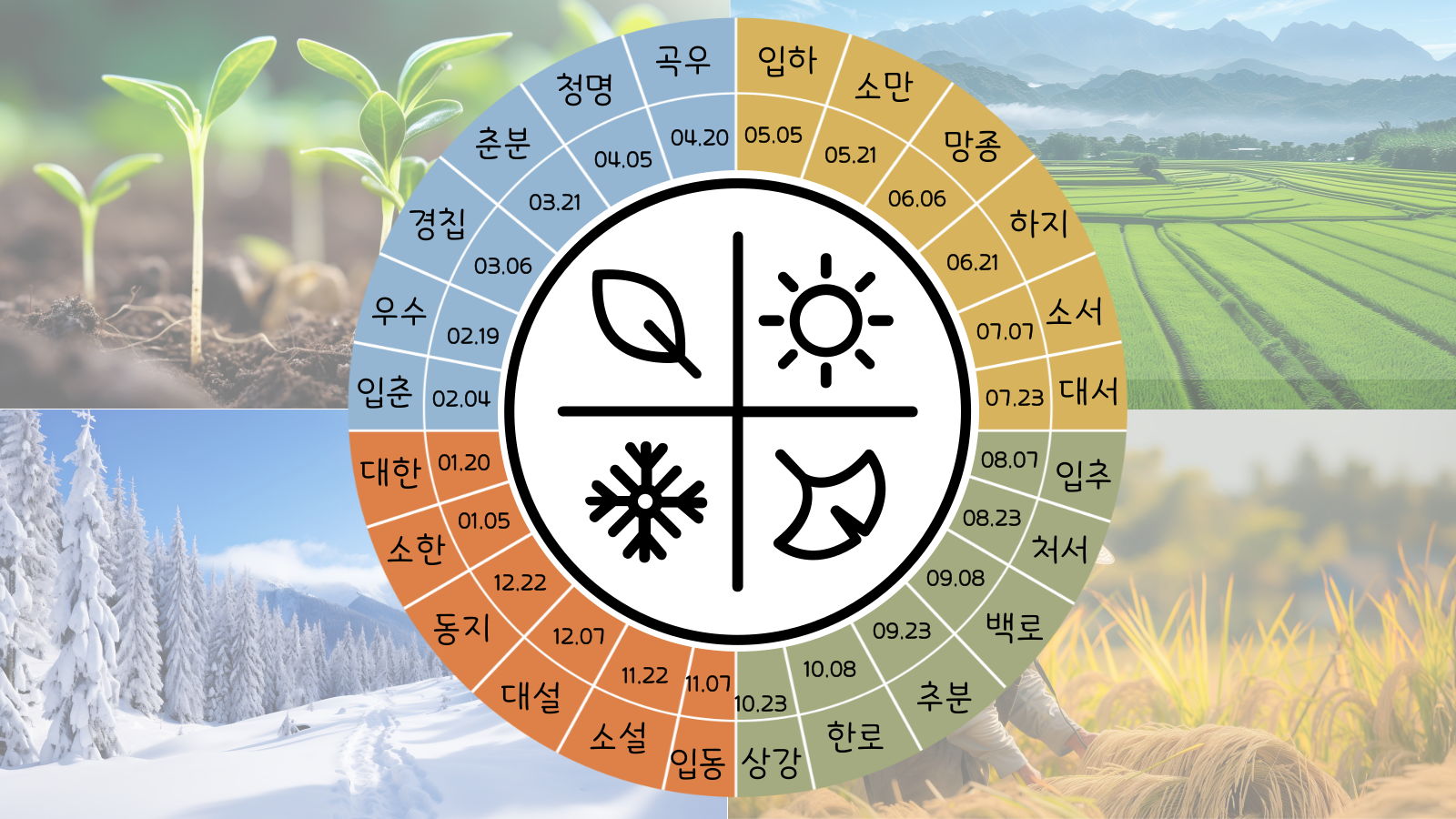 관광통역안내사 면접 기출 본문 이미지 한국 역사와 문화 한국의 24절기