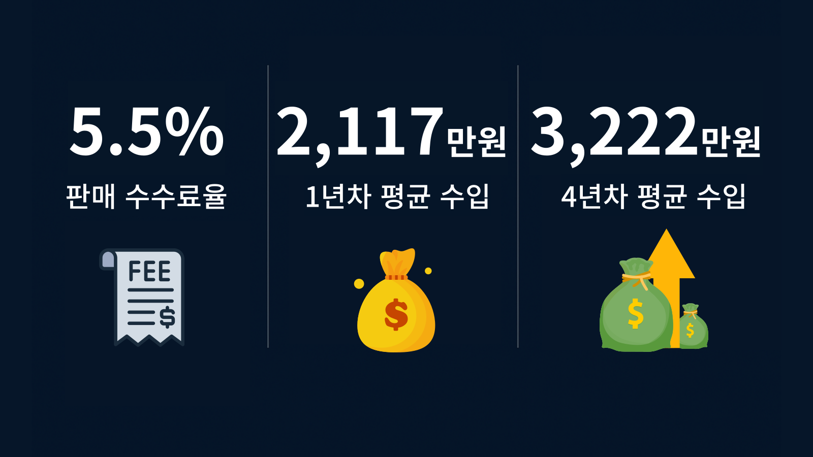 로또-판매점-신청-가이드-006 로또 판매점 평균 수수료율과 평균 수입