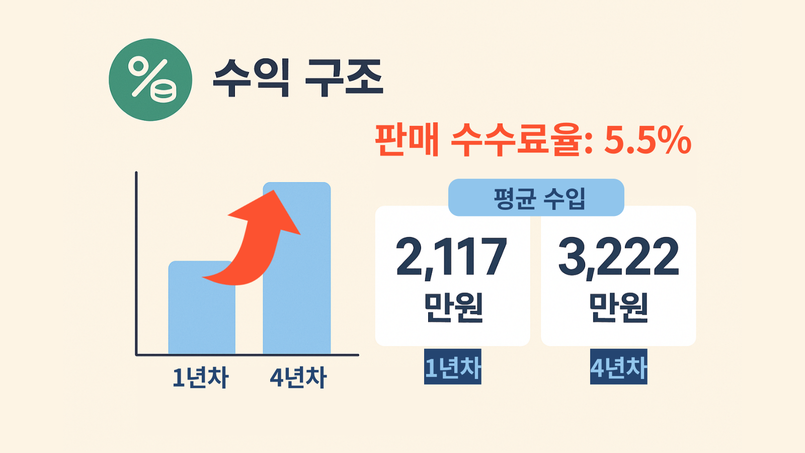 로또-판매점-신청-가이드-009 로또 판매점 수익 구조
