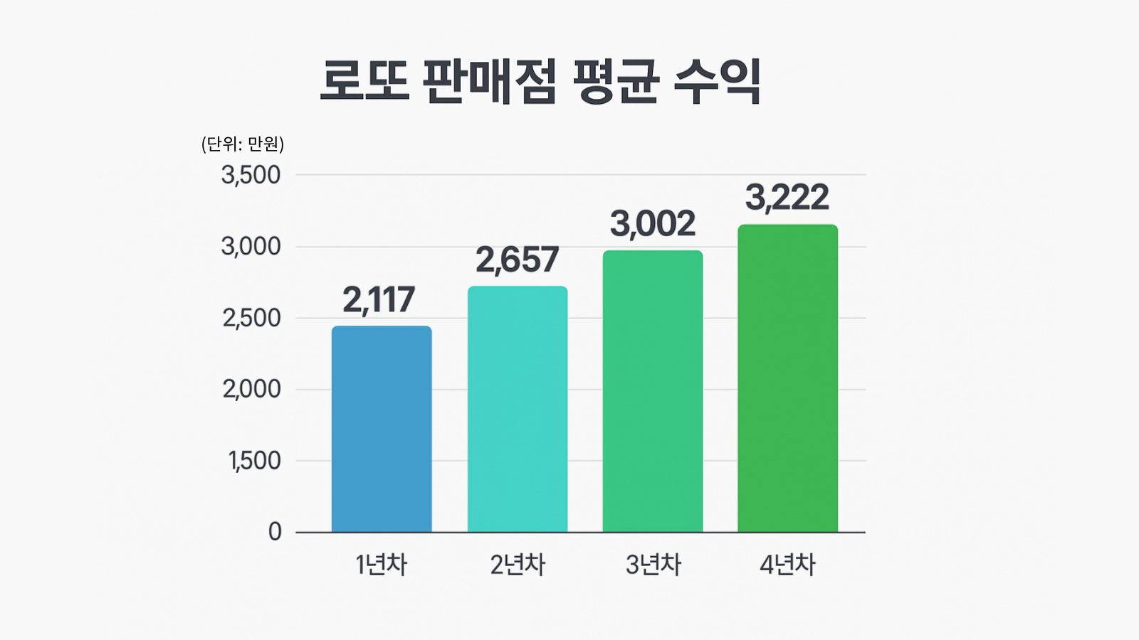 로또-판매점-신청-가이드-012 로또 판매점 평균 수익