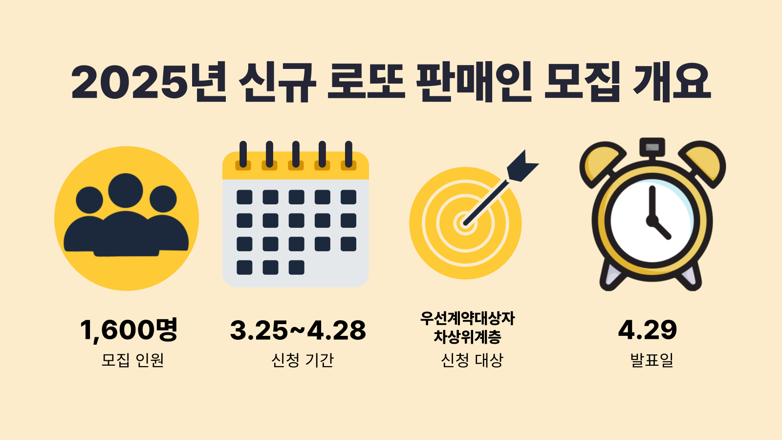로또-판매점-신청-가이드-014 2025년 신규 로또 판매점 모집 개요 이미지