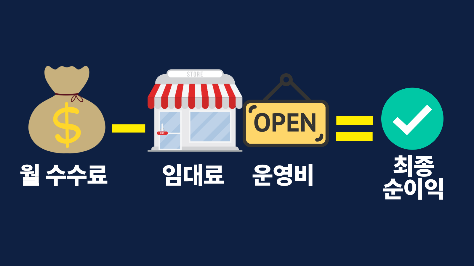 로또-판매점-신청-가이드-015 손익계산흐름도