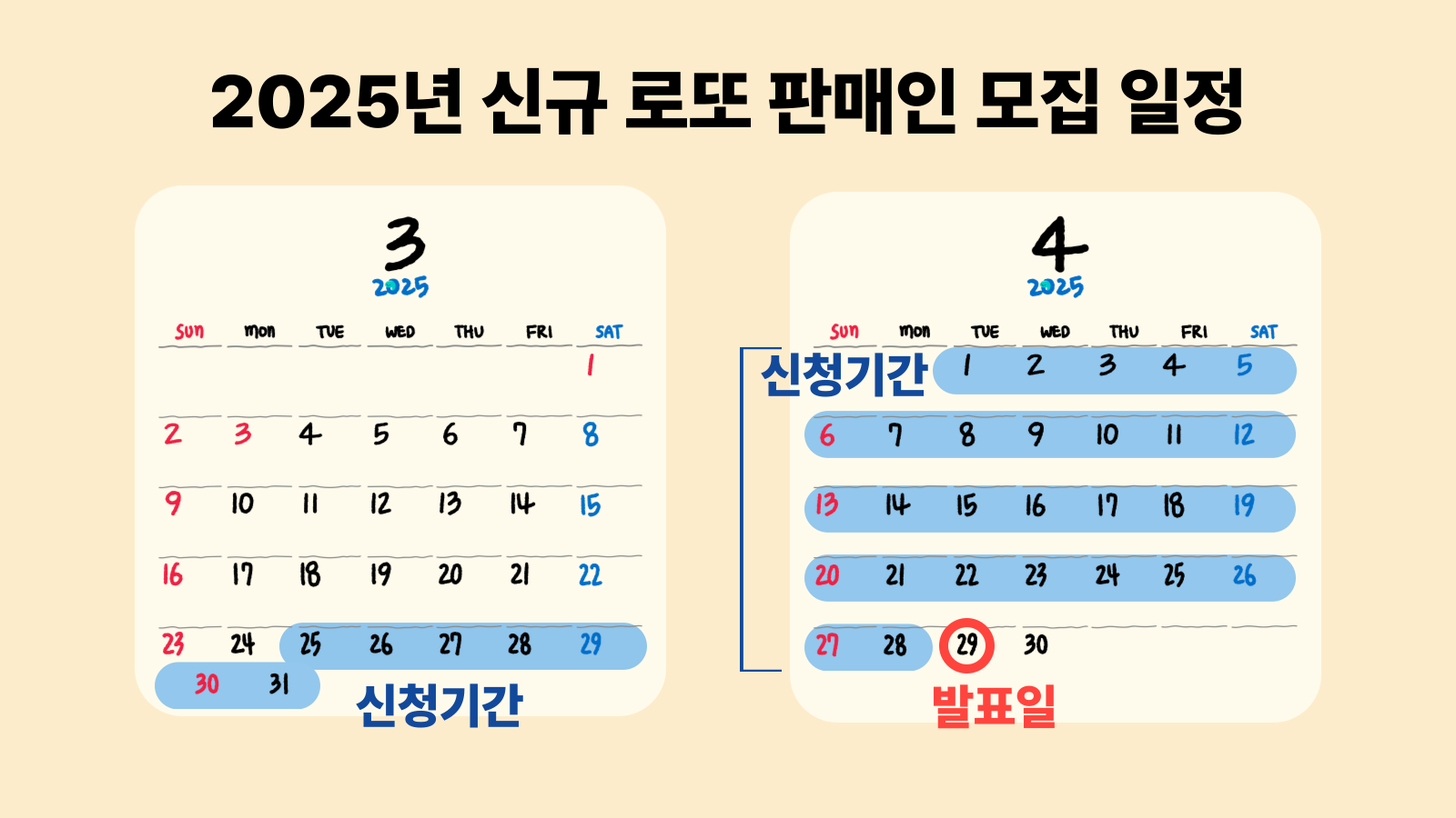 로또-판매점-신청-가이드-017 2025년 신규 로또 판매인 모집 일정