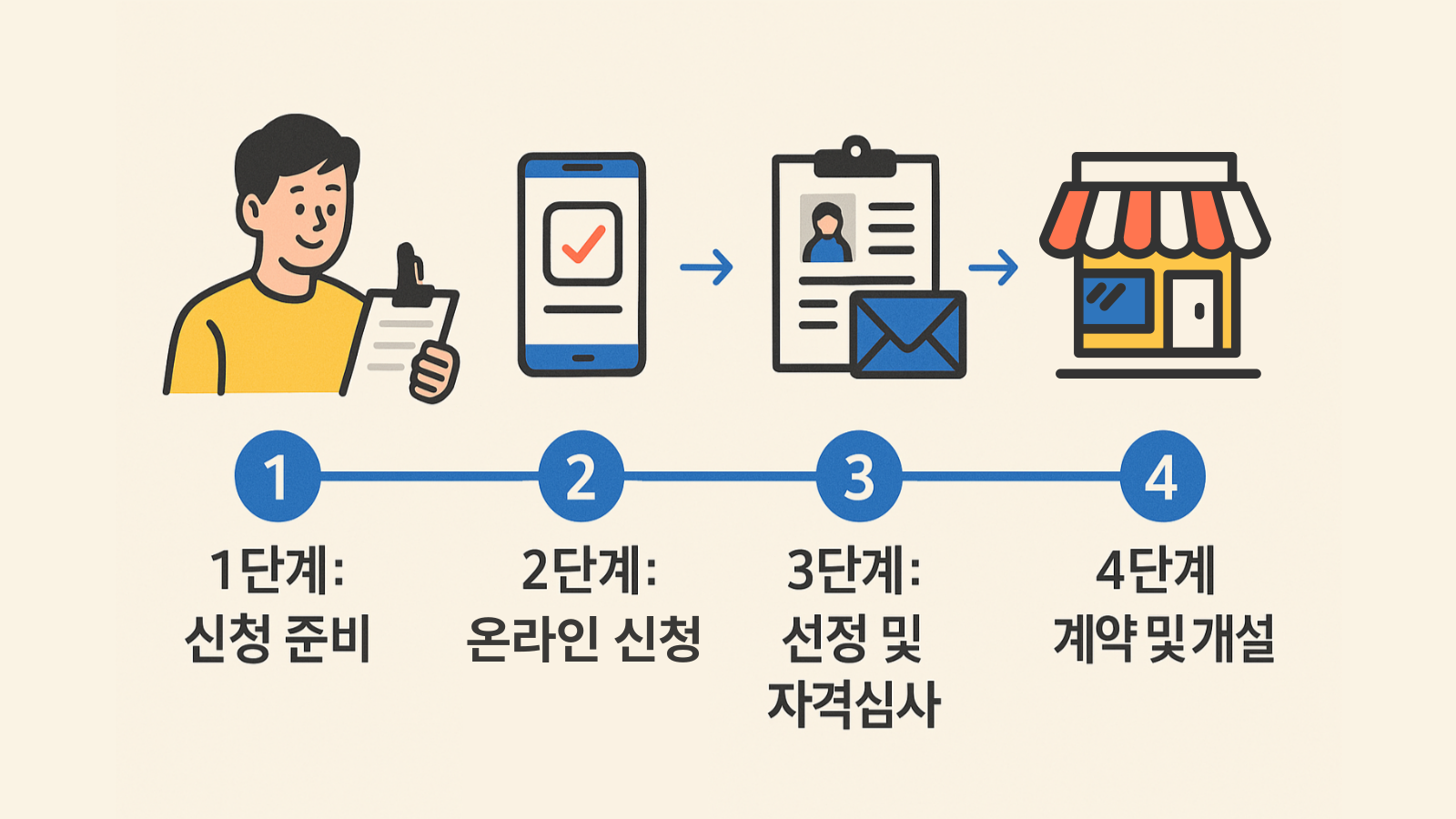 로또-판매점-신청-가이드-019 2025년 로또 판매점 신청 방법과 절차
