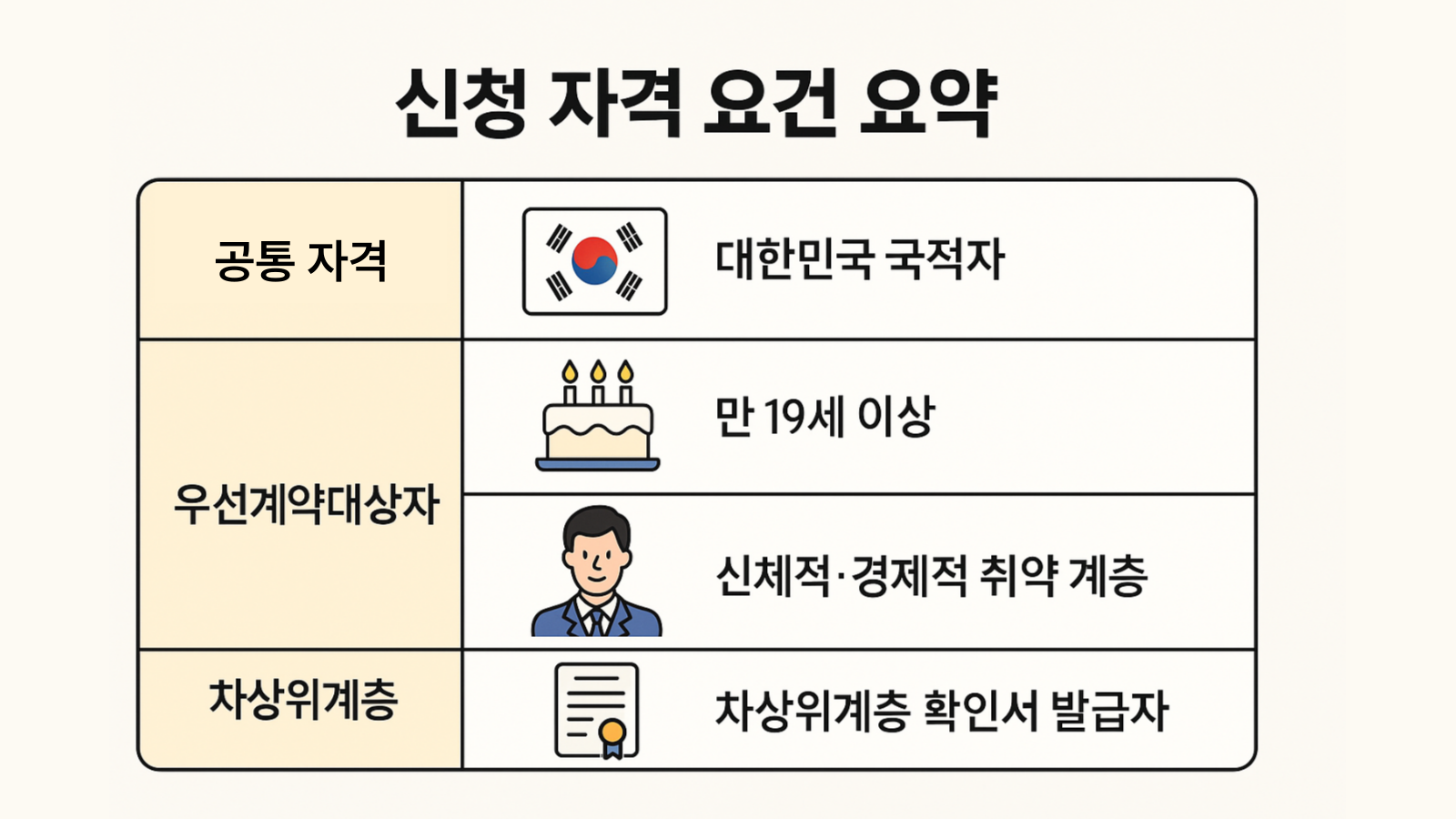 로또 판매점 심청 가이드 021 2025 로또 판매인 신청 자격 요건 요약