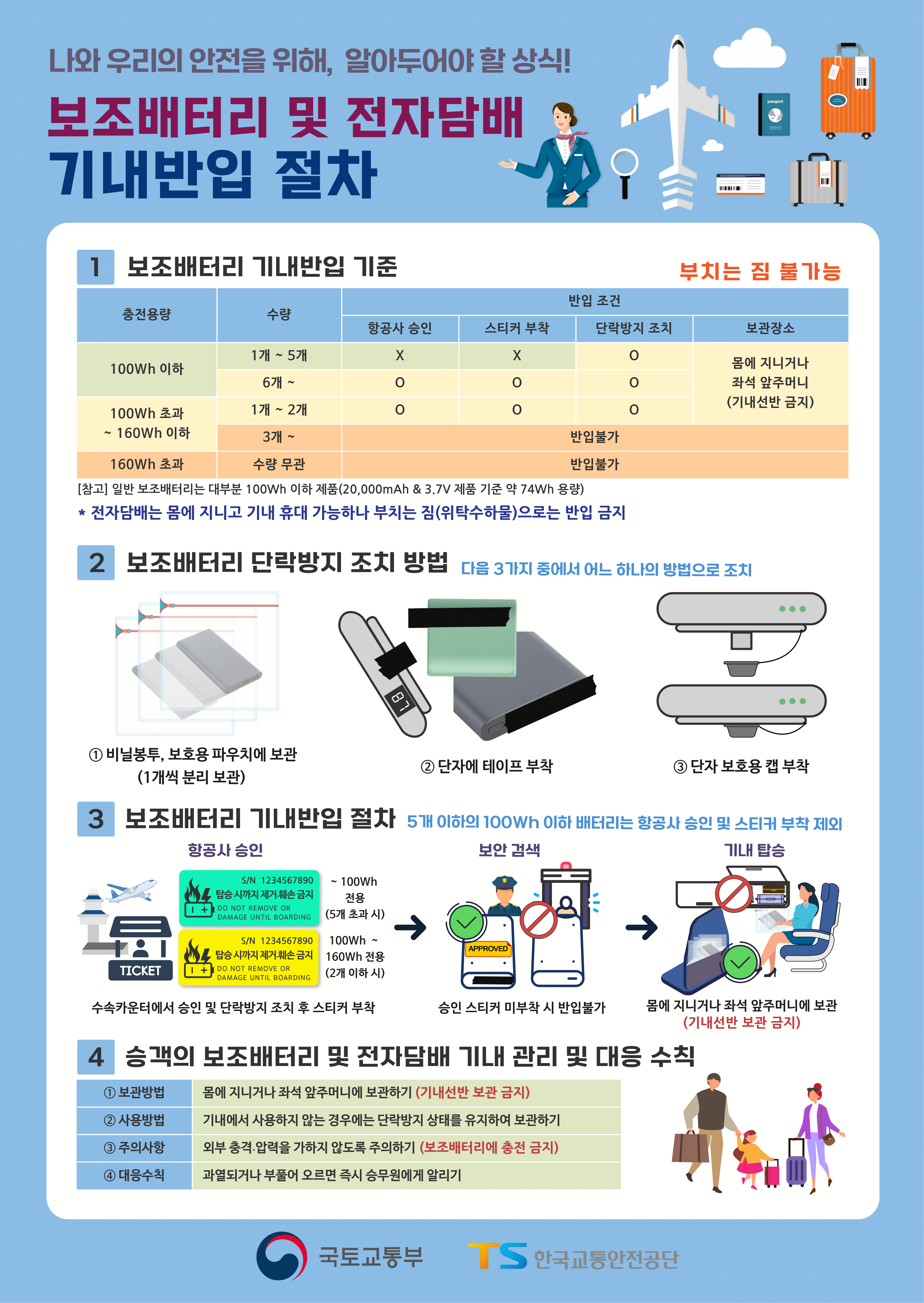 보조배터리 기내 반입 규정 국토부 공식 안내문.png