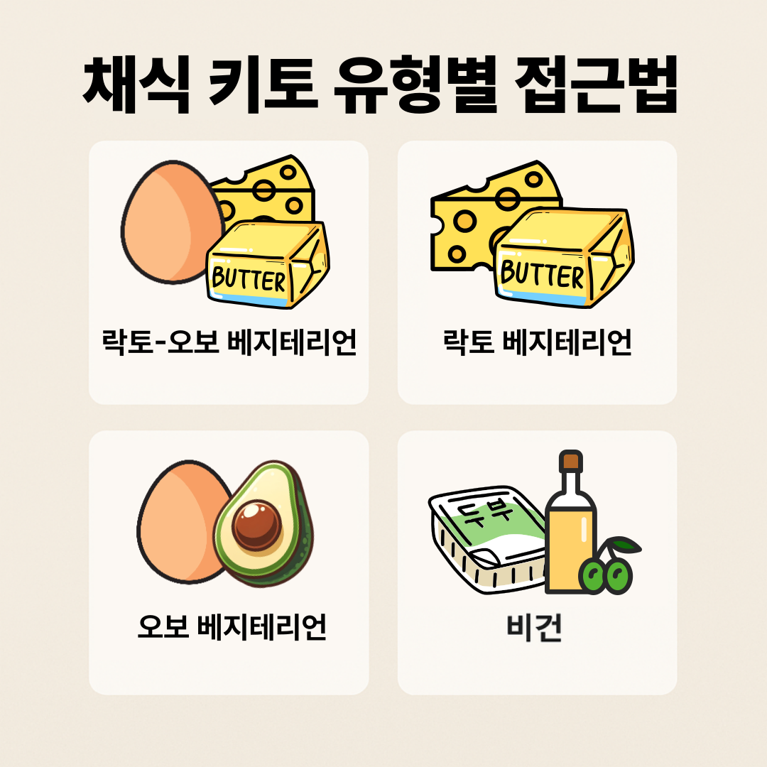 채식 키토 다이어트 유형별 접근법