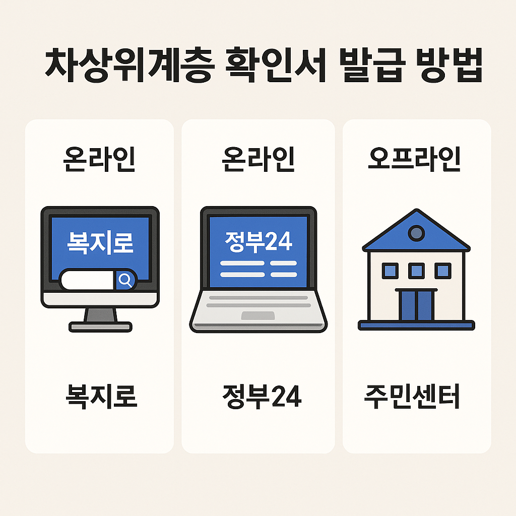 차상위계층 확인서 발급 방법