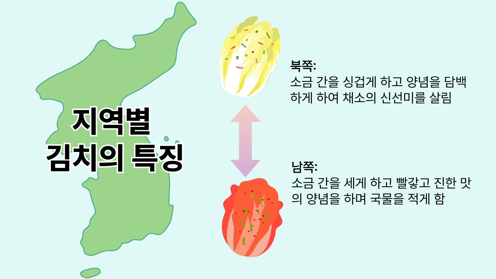 관광통역안내사-면접-기출-본문-이미지-_-한국-역사·문화-045 지역별 김치의 특징