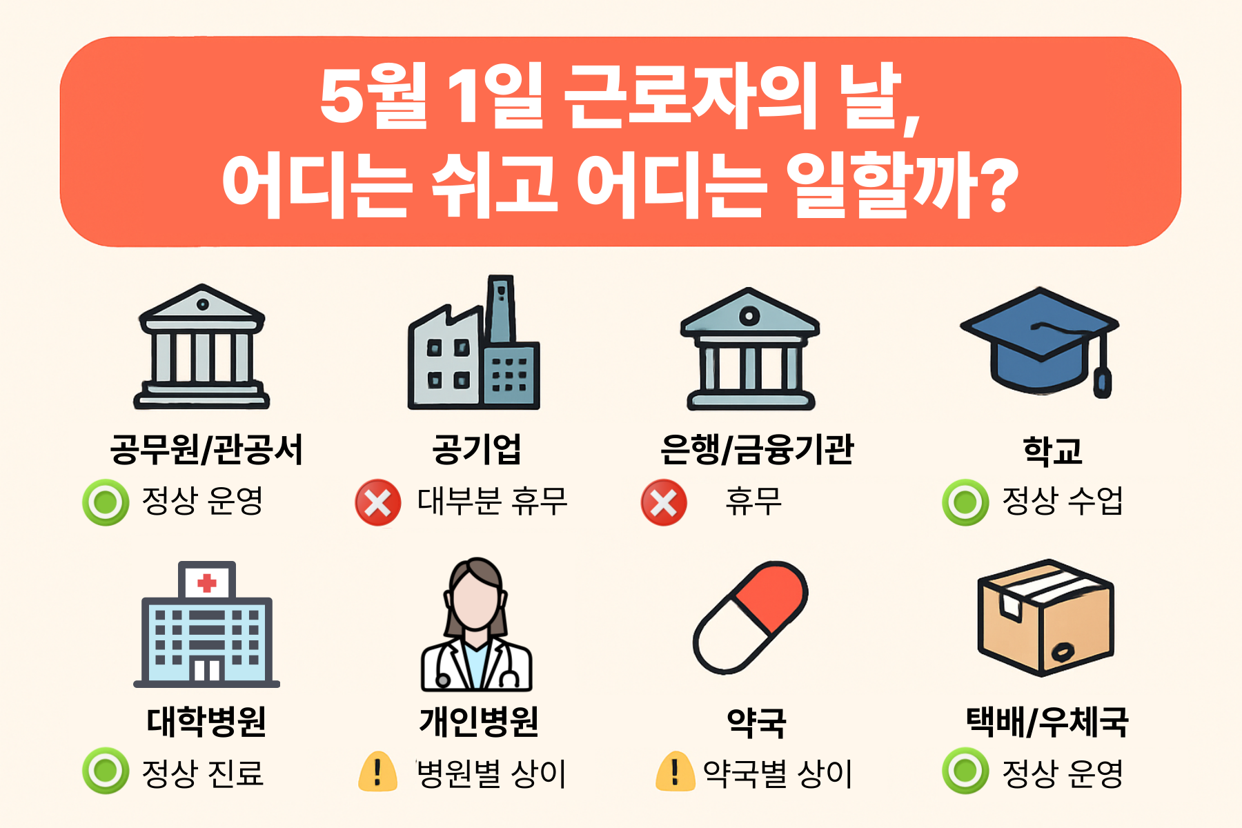 근로자의 날 어디는 쉬고 어디는 일할까