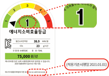 에너지소비효율등급 라벨 명판