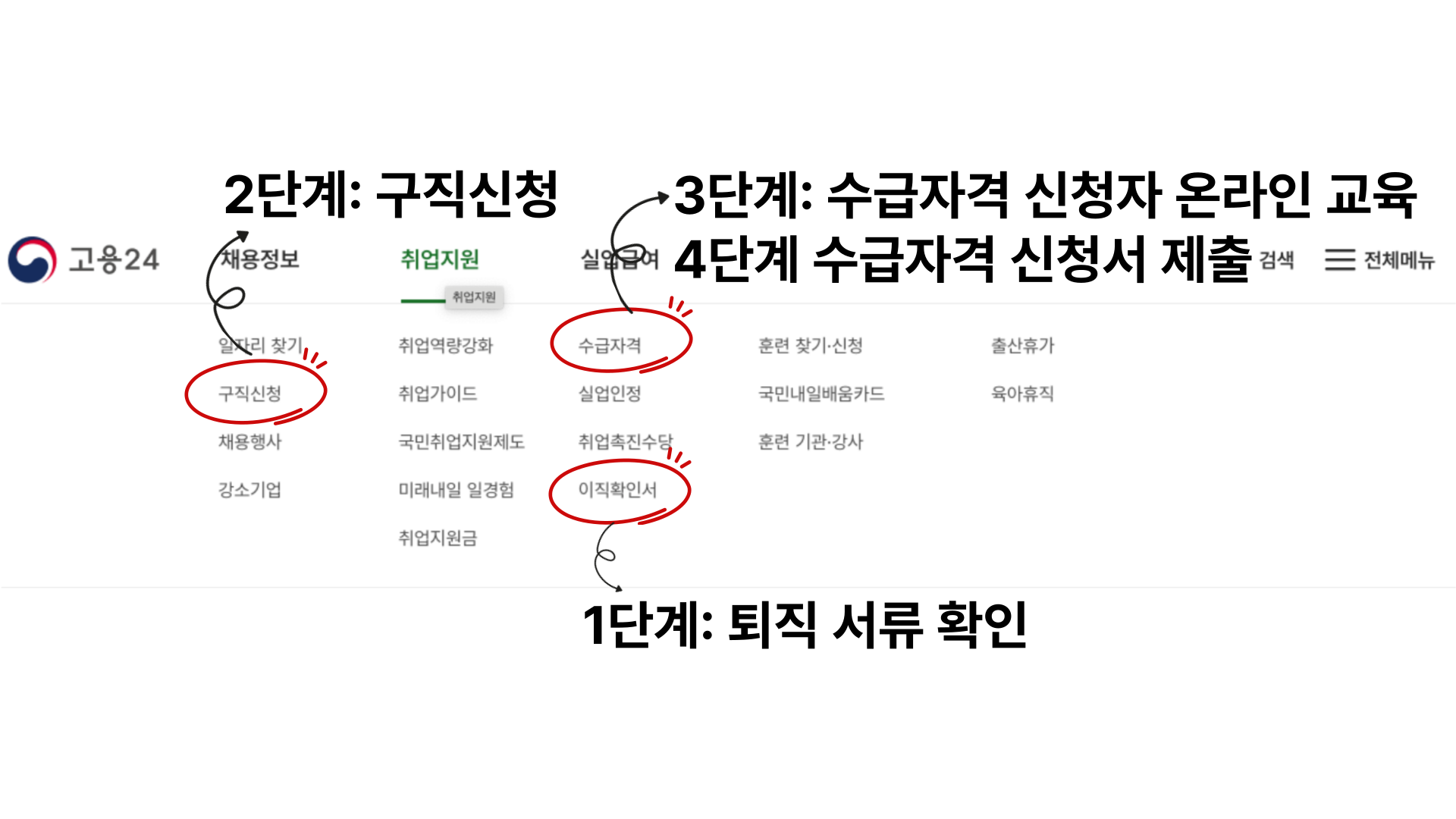실업급여 신청방법 안내 이미지