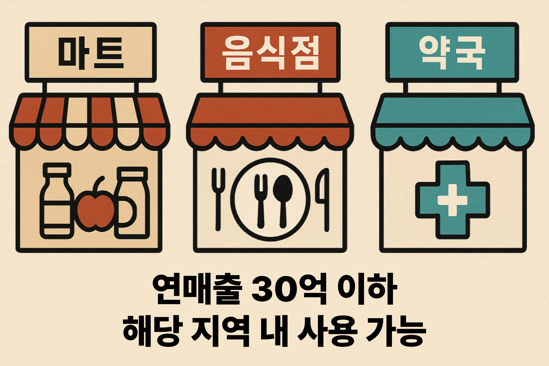 민생회복 소비쿠폰 사용처