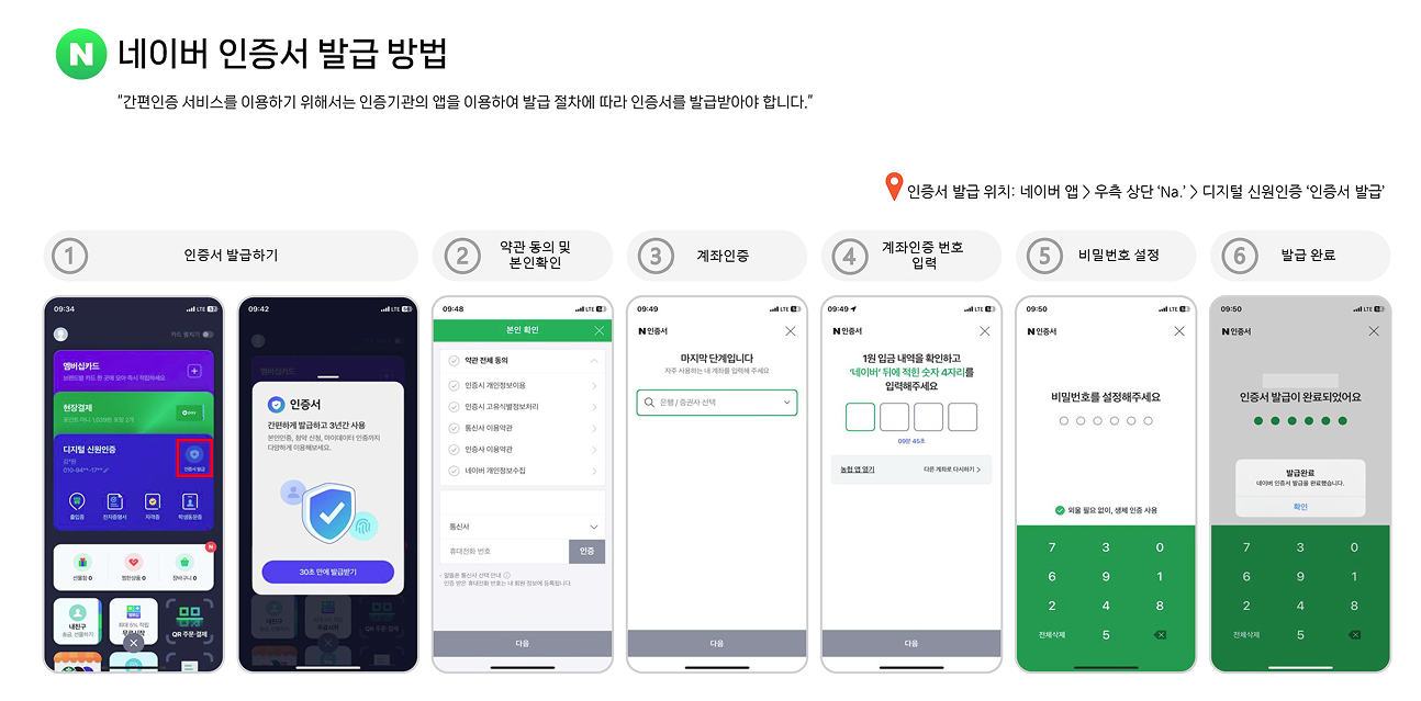 어르신 스포츠 상품권 네이버 인증서 발급 방법