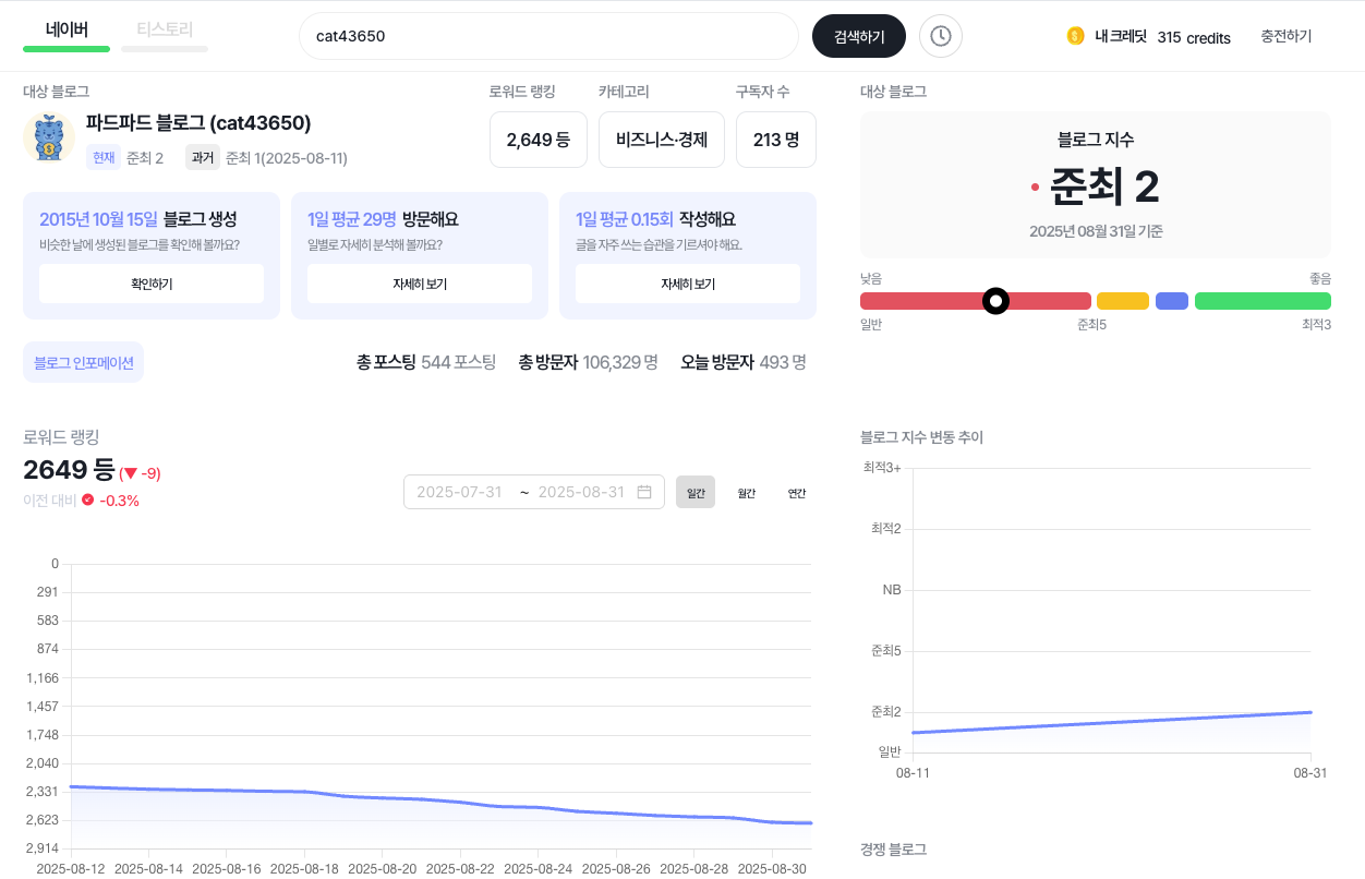 로워드 블로그 지수 확인