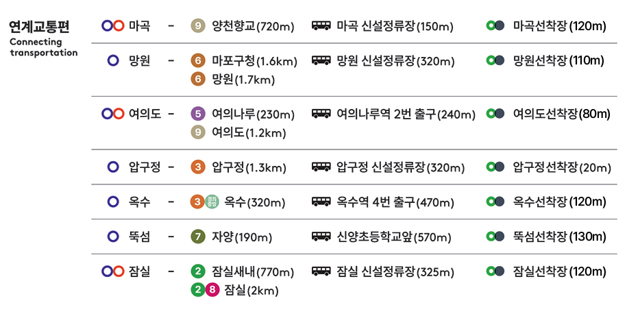 한강버스 연계 교통편